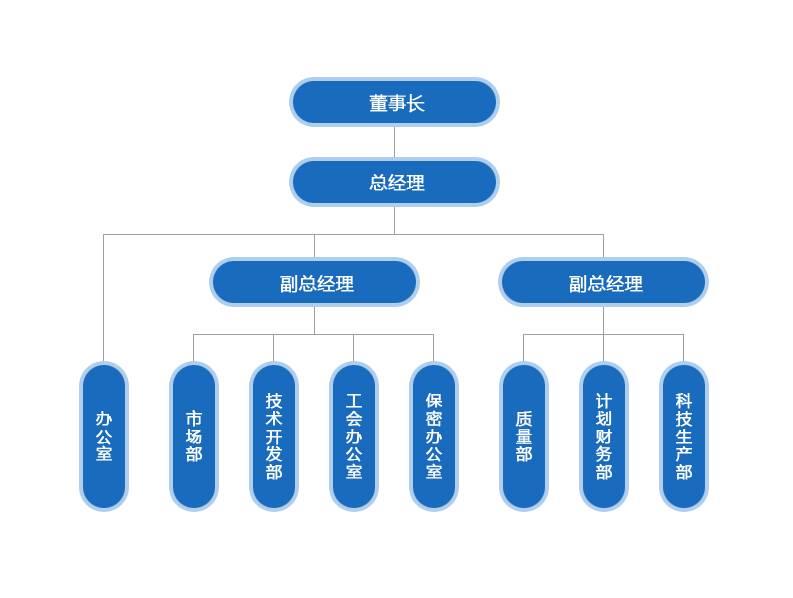 組織機構01.jpg